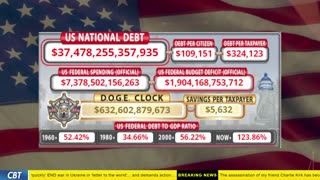 DOGE Clock Live: US Debt Tracker, DOGE Savings & Breaking News