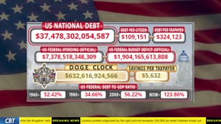 DOGE Clock Live: US Debt Tracker, DOGE Savings & Breaking News