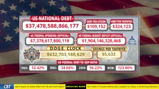DOGE Clock Live: US Debt Tracker, DOGE Savings & Breaking News