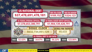 DOGE Clock Live: US Debt Tracker, DOGE Savings & Breaking News