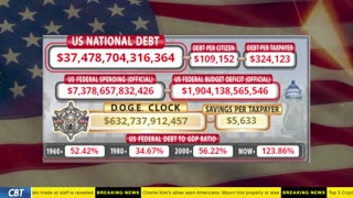 DOGE Clock Live: US Debt Tracker, DOGE Savings & Breaking News