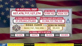 DOGE Clock Live: US Debt Tracker, DOGE Savings & Breaking News