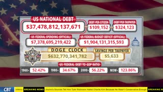 DOGE Clock Live: US Debt Tracker, DOGE Savings & Breaking News