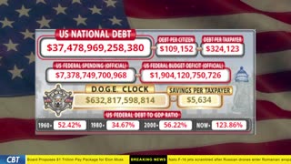 DOGE Clock Live: US Debt Tracker, DOGE Savings & Breaking News