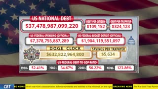 DOGE Clock Live: US Debt Tracker, DOGE Savings & Breaking News