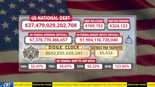 DOGE Clock Live: US Debt Tracker, DOGE Savings & Breaking News