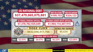 DOGE Clock Live: US Debt Tracker, DOGE Savings & Breaking News