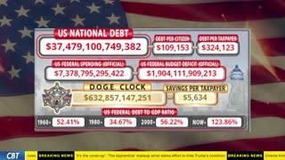DOGE Clock Live: US Debt Tracker, DOGE Savings & Breaking News