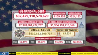 DOGE Clock Live: US Debt Tracker, DOGE Savings & Breaking News