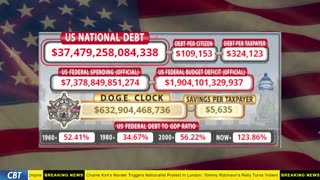 DOGE Clock Live: US Debt Tracker, DOGE Savings & Breaking News