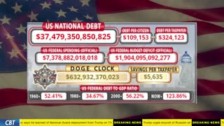DOGE Clock Live: US Debt Tracker, DOGE Savings & Breaking News