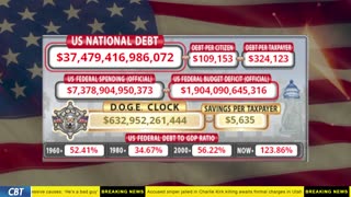 DOGE Clock Live: US Debt Tracker, DOGE Savings & Breaking News