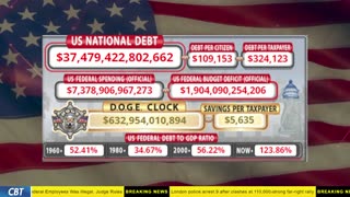DOGE Clock Live: US Debt Tracker, DOGE Savings & Breaking News