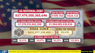 DOGE Clock Live: US Debt Tracker, DOGE Savings & Breaking News