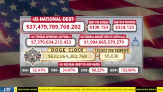 DOGE Clock Live: US Debt Tracker, DOGE Savings & Breaking News