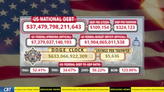 DOGE Clock Live: US Debt Tracker, DOGE Savings & Breaking News