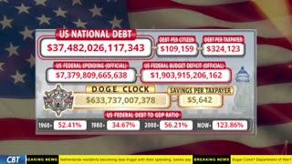 DOGE Clock Live: US Debt Tracker, DOGE Savings & Breaking News