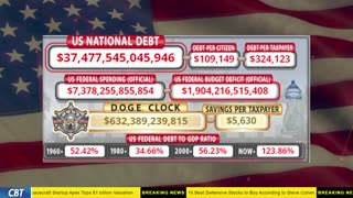DOGE Clock Live: US Debt Tracker, DOGE Savings & Breaking News
