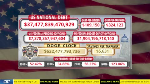 DOGE Clock Live: US Debt Tracker, DOGE Savings & Breaking News