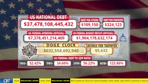 DOGE Clock Live: US Debt Tracker, DOGE Savings & Breaking News