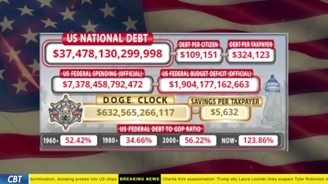 DOGE Clock Live: US Debt Tracker, DOGE Savings & Breaking News