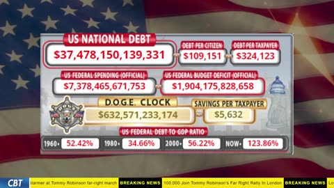 DOGE Clock Live: US Debt Tracker, DOGE Savings & Breaking News