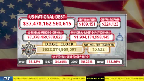 DOGE Clock Live: US Debt Tracker, DOGE Savings & Breaking News