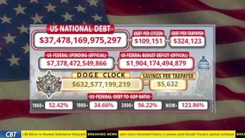 DOGE Clock Live: US Debt Tracker, DOGE Savings & Breaking News
