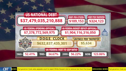 DOGE Clock Live: US Debt Tracker, DOGE Savings & Breaking News