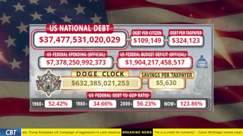 DOGE Clock Live: US Debt Tracker, DOGE Savings & Breaking News