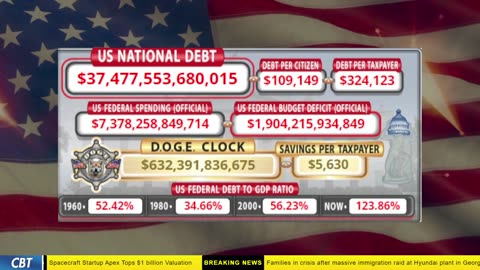 DOGE Clock Live: US Debt Tracker, DOGE Savings & Breaking News