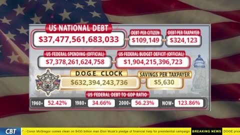 DOGE Clock Live: US Debt Tracker, DOGE Savings & Breaking News