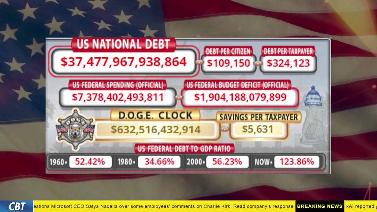 DOGE Clock Live: US Debt Tracker, DOGE Savings & Breaking News