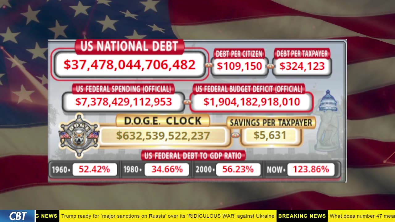 DOGE Clock Live: US Debt Tracker, DOGE Savings & Breaking News