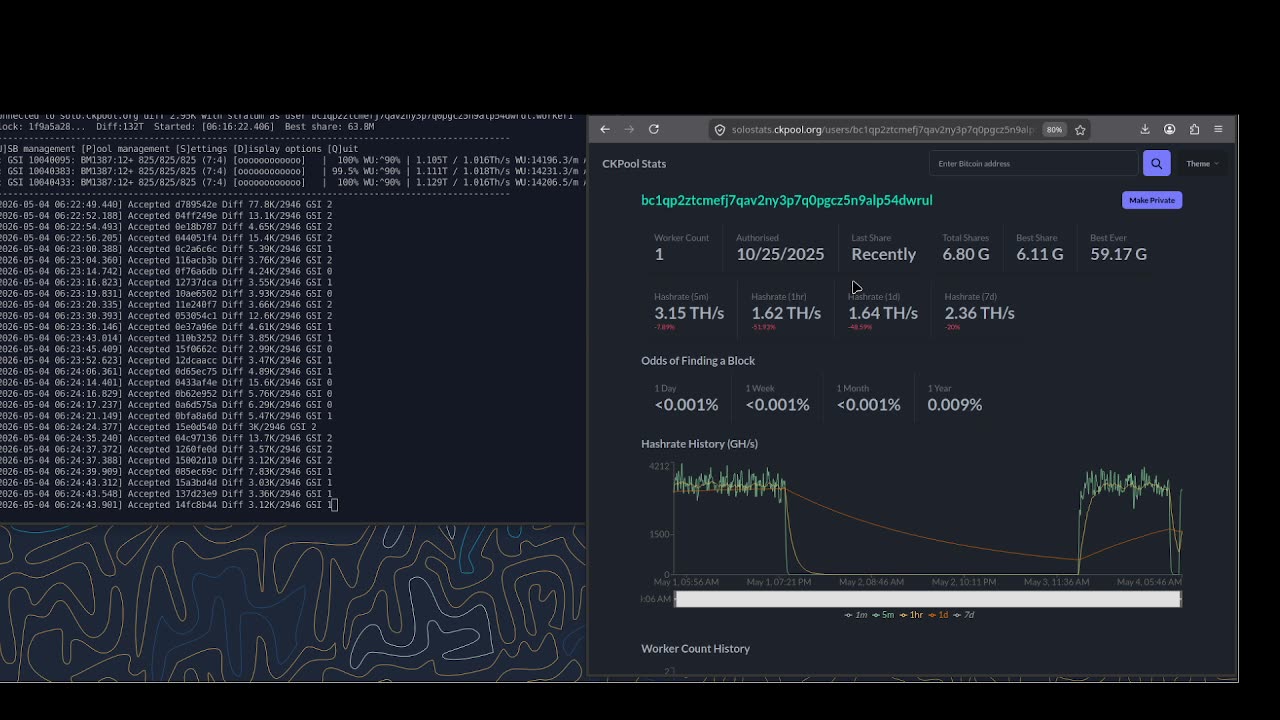 - Bitcoin Mining Stream