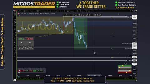 AM Briefing: | Preparing ES Traders For Our Emini and MES Micros Futures Trading Room