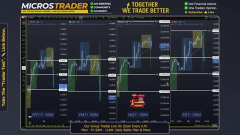 AM Briefing: | Preparing ES Traders For Our Emini and MES Micros Futures Trading Room