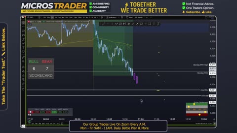 AM Briefing: | Preparing ES Traders For Our Emini and MES Micros Futures Trading Room