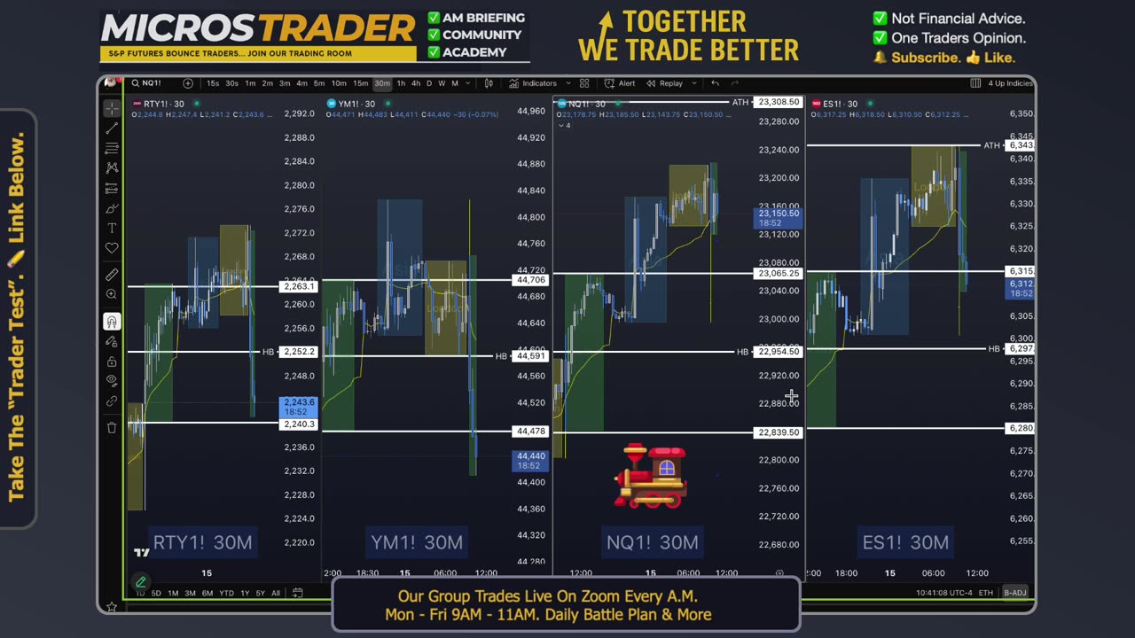 AM Briefing: | Preparing ES Traders For Our Emini and MES Micros Futures Trading Room