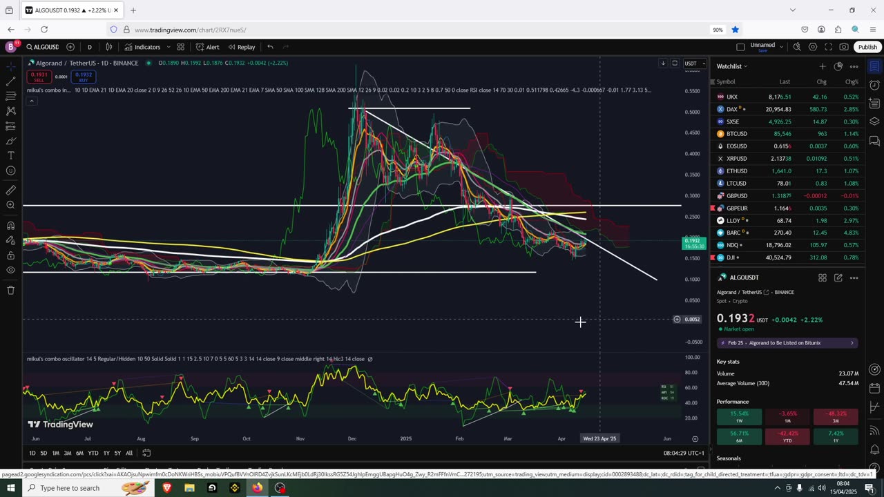 Algorand Pump Setup