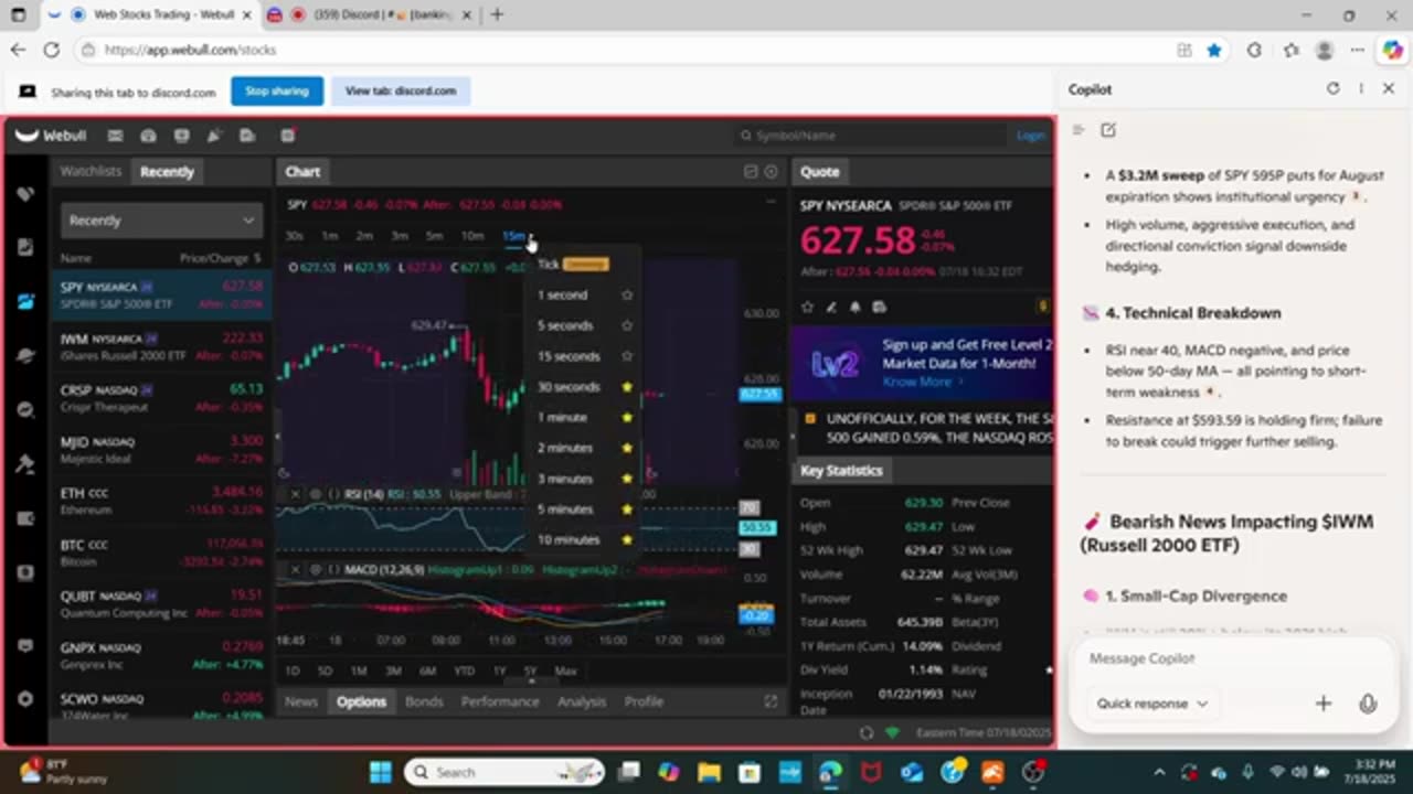 Smart Money Is Betting Against SPY & IWM — Bear Market Incoming?