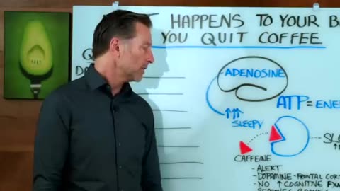 Что происходит с Вашим организмом, когда Вы перестаете пить кофе доктор Берг