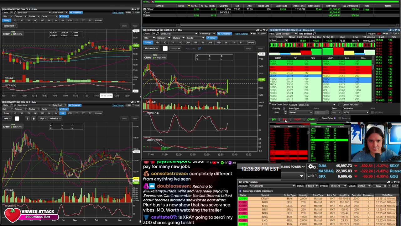 LIVE Day Trading the Stock Market