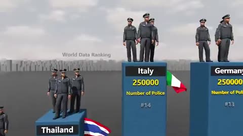 Number of police by country