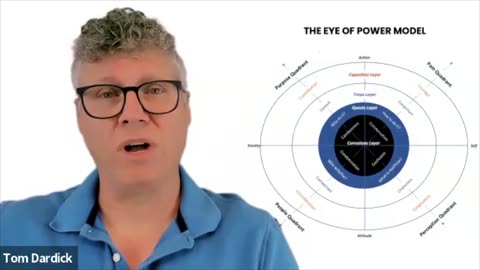 Finding More Purpose in Your Work and Life - The Purpose Quadrant