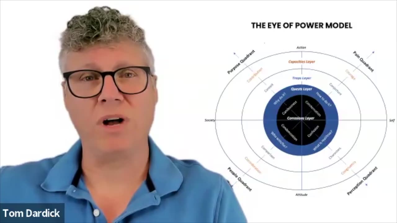 Finding More Purpose in Your Work and Life - The Purpose Quadrant