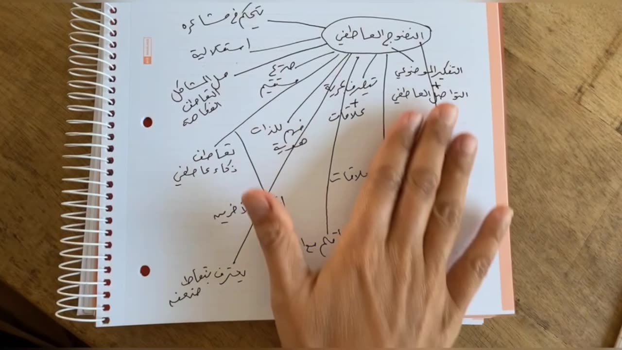 ما معتى النضوج العاطفي. مقطع من دورة "التحرر من العائلة السامة" على أكاديمية علياء (مجانية)