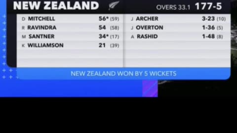 New Zealand beat England by 5 wkts in the 2nd ODI at Hamilton. Blair Tickner Potm