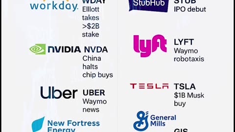 #Shorts - US MARKET - Buzzing Stocks of the Day - 17 September, 2025 - Part 1