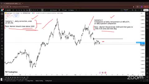 3 Gold Live Trading Session XAU USD Analysis Learning with Practical #crypto #BTC_part37